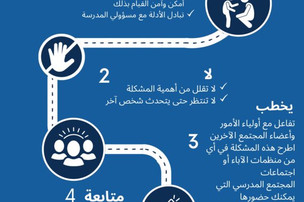 Arabic, Paper size, CASSA Infographic_page-0001