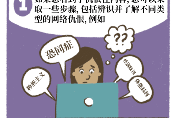 Comic 1 - Panel - What To Do When Witnessing Online Hate - Cantonese Mandarin-02
