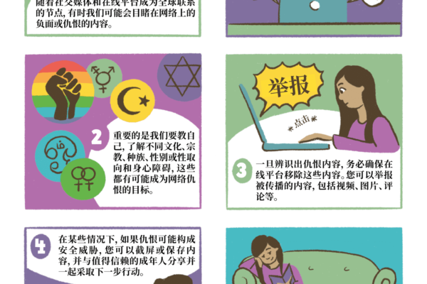 Comic 1 - What To Do When Witnessing Online Hate - Cantonese Mandarin (1)