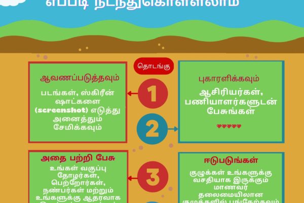 Tamil, LinkedIn Size(1)_page-0001